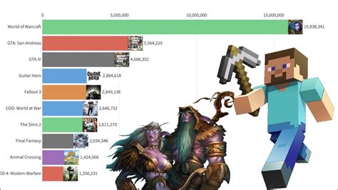most popular games
